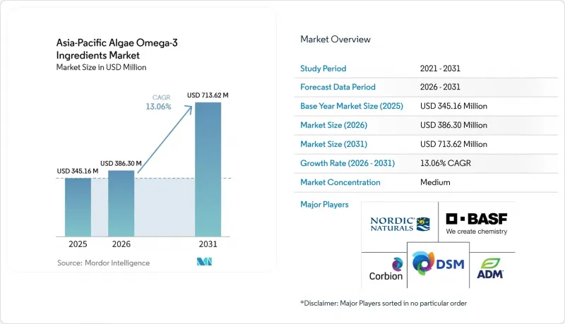 Asia-Pacific Algae Omega-3 Ingredients-Market-IMG1