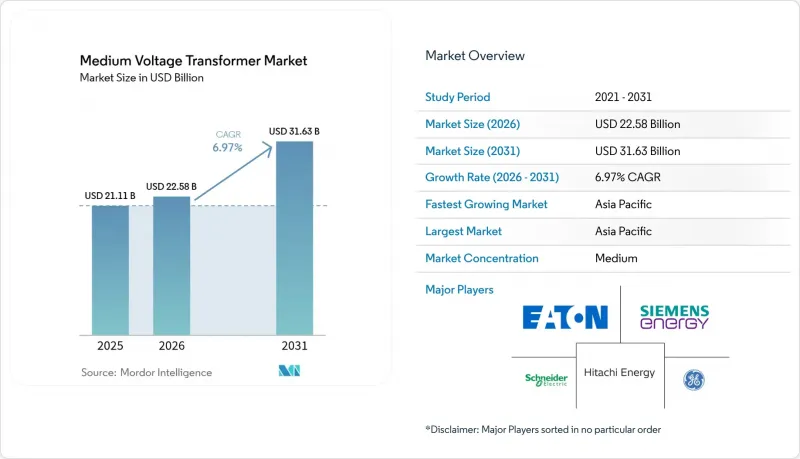 Medium Voltage Transformer-Market-IMG1