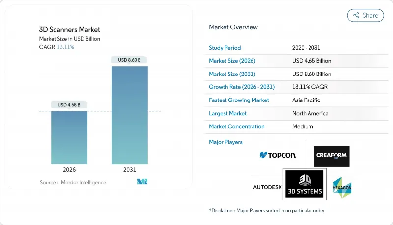 3D Scanners-Market-IMG1
