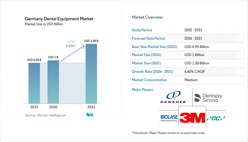 Germany Dental Equipment-Market-IMG1