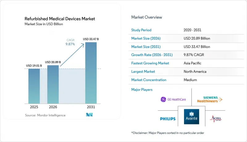 Refurbished Medical Devices-Market-IMG1
