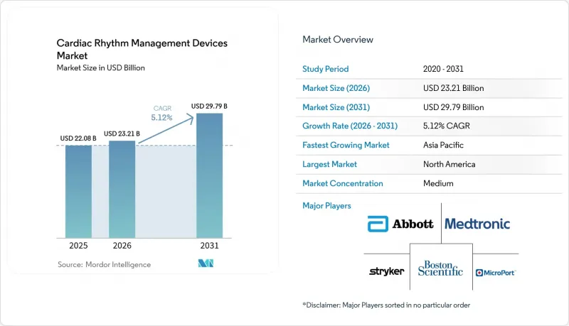 Cardiac Rhythm Management Devices-Market-IMG1