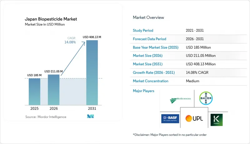 Japan Biopesticide-Market-IMG1