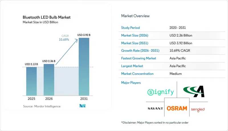 Bluetooth LED Bulb-Market-IMG1