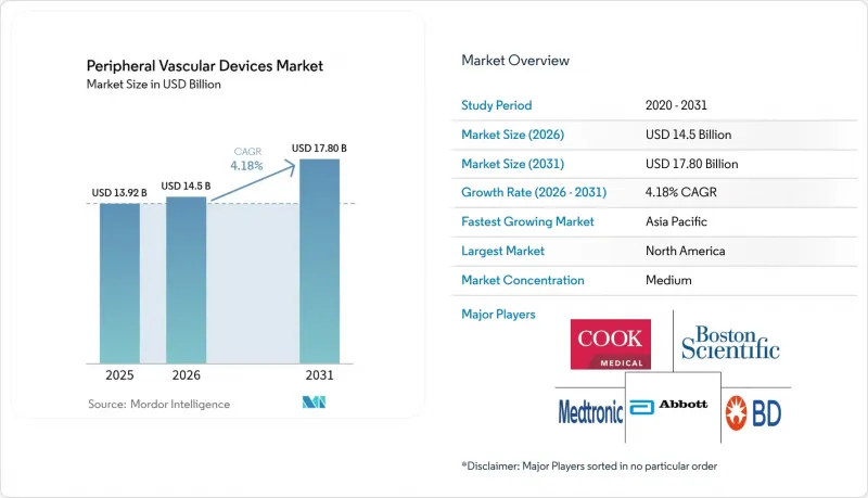 Peripheral Vascular Devices-Market-IMG1