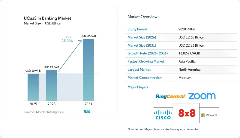UCaaS In Banking-Market-IMG1