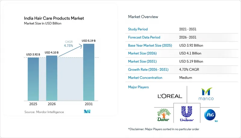 India Hair Care Products-Market-IMG1