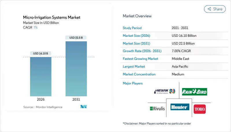 Micro-Irrigation Systems-Market-IMG1