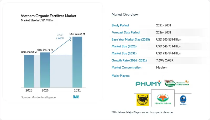 Vietnam Organic Fertilizer-Market-IMG1