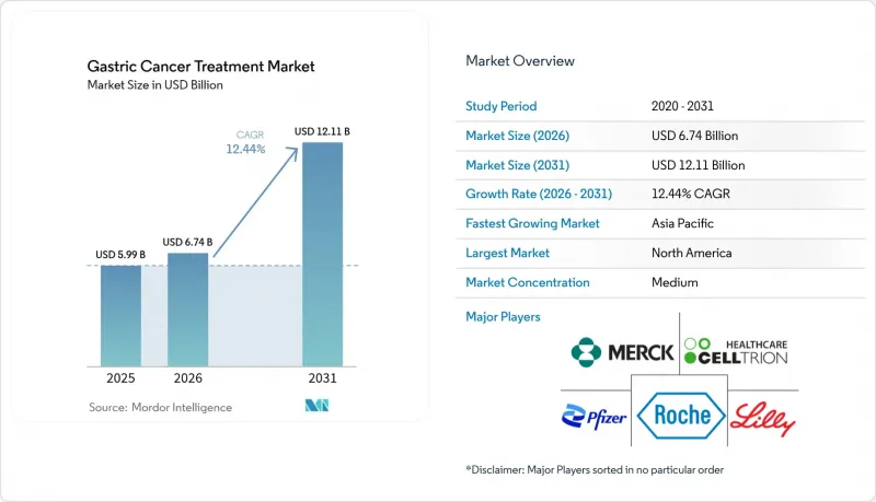 Gastric Cancer Treatment-Market-IMG1
