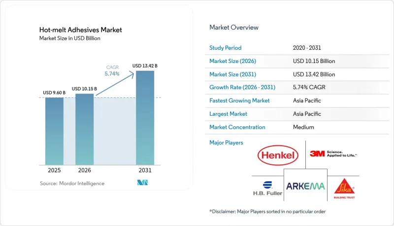 Hot-melt Adhesives-Market-IMG1