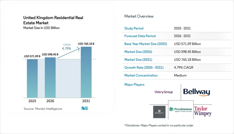 United Kingdom Residential Real Estate-Market-IMG1