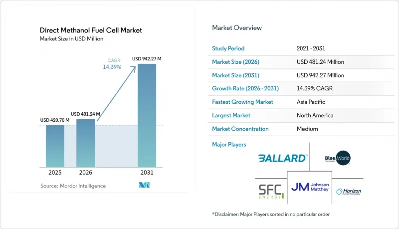 Direct Methanol Fuel Cell-Market-IMG1