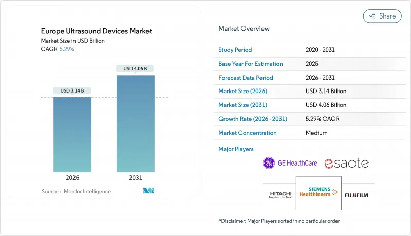 Europe Ultrasound Devices-Market-IMG1