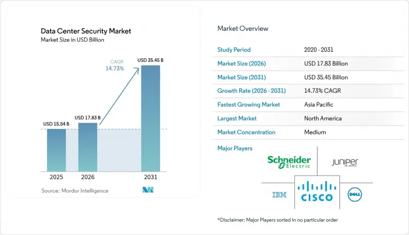 Data Center Security-Market-IMG1