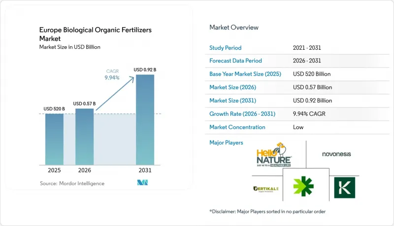 Europe Biological Organic Fertilizers-Market-IMG1
