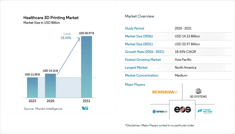 Healthcare 3D Printing-Market-IMG1