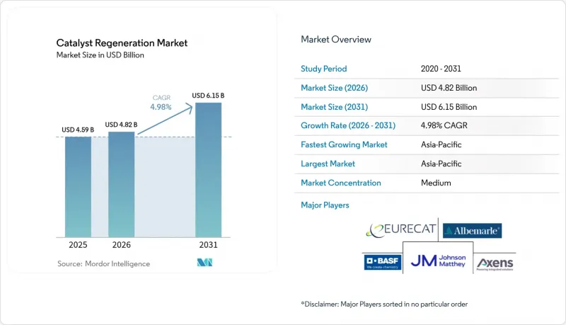 Catalyst Regeneration-Market-IMG1