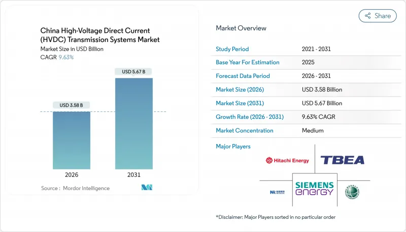 China High-Voltage Direct Current（HVDC）Transmission Systems-Market-IMG1