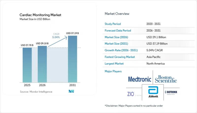 Cardiac Monitoring-Market-IMG1