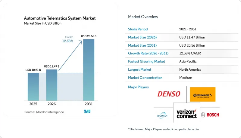 Automotive Telematics System-Market-IMG1
