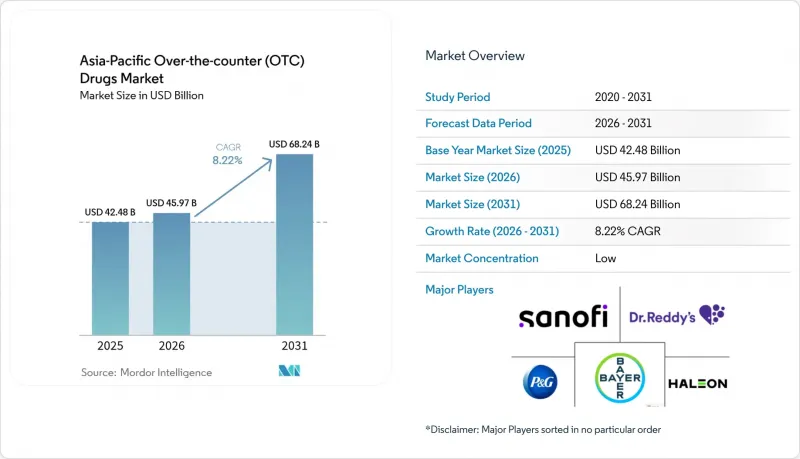 Asia-Pacific Over-the-counter(OTC)Drugs-市場-IMG1