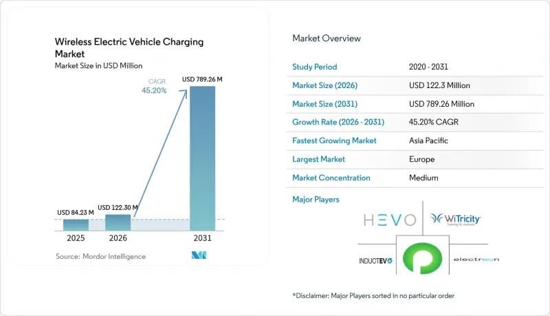 Wireless Electric Vehicle Charging-市場-IMG1