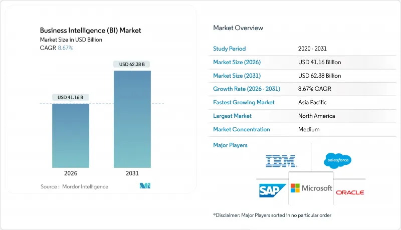 Business Intelligence(BI)-Market-IMG1