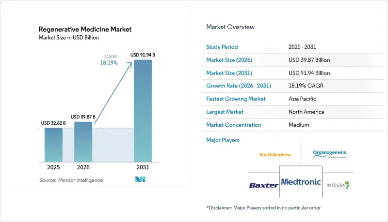 Regenerative Medicine-市場-IMG1