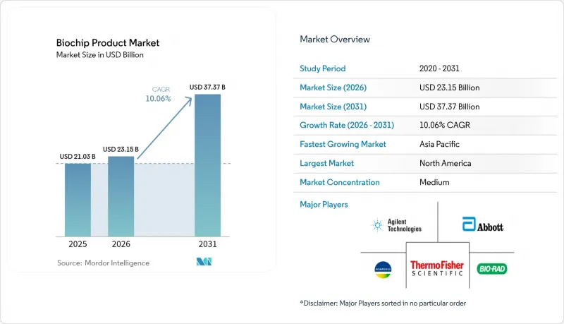 Biochip Product-Market-IMG1
