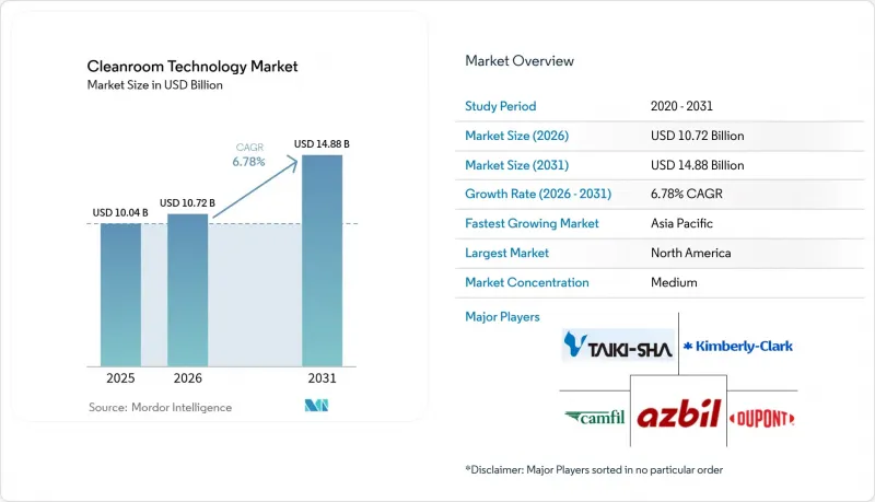 Cleanroom Technology-Market-IMG1