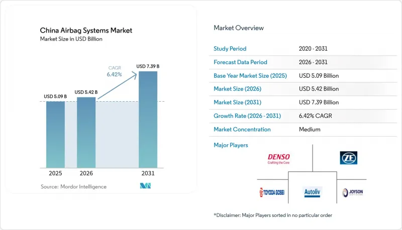 China Airbag Systems-Market-IMG1