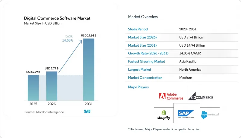 Digital Commerce Software-Market-IMG1