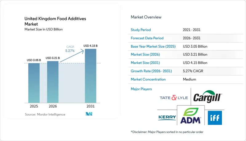 United Kingdom Food Additives-Market-IMG1
