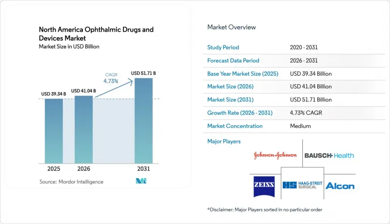 North America Ophthalmic Drugs And Devices-市場-IMG1