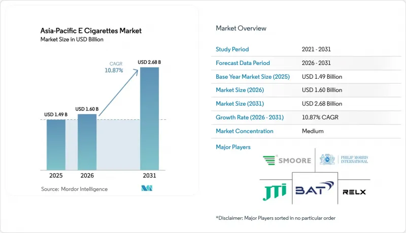 Asia-Pacific E Cigarettes-市場-IMG1