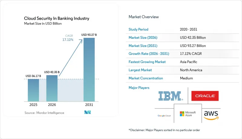 Cloud Security In Banking Industry-Market-IMG1