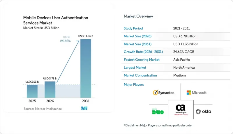 Mobile Devices User Authentication Services-市場-IMG1