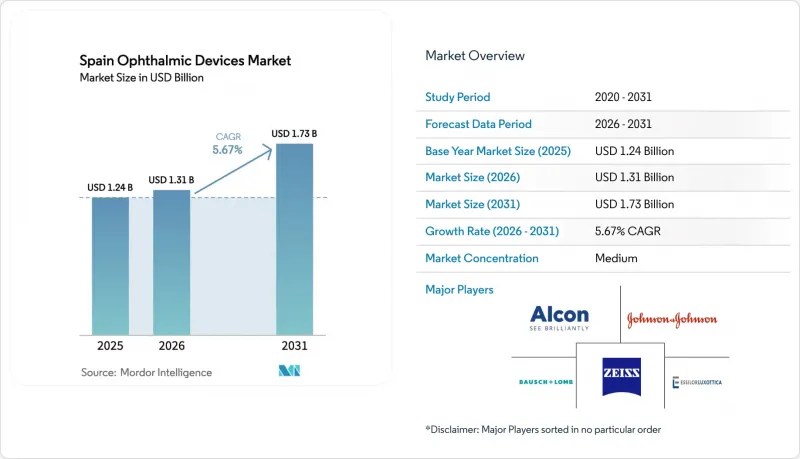 Spain Ophthalmic Devices-Market-IMG1