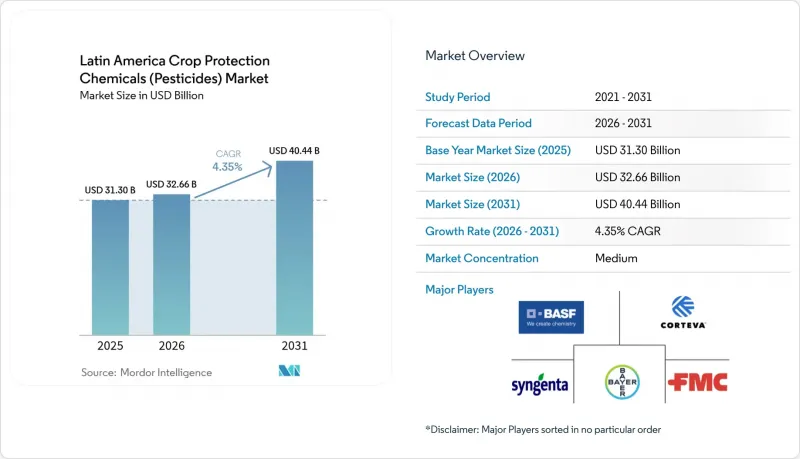 Latin America Crop Protection Chemicals(Pesticides)-Market-IMG1