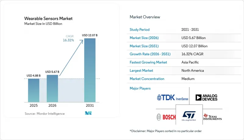 Wearable Sensors-Market-IMG1