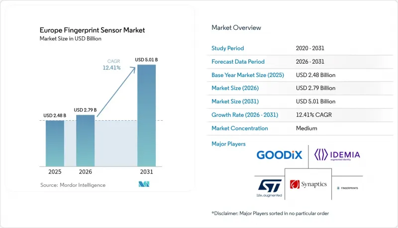 Europe Fingerprint Sensor-Market-IMG1