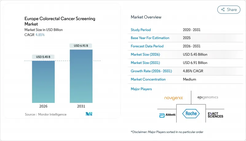 Europe Colorectal Cancer Screening-Market-IMG1