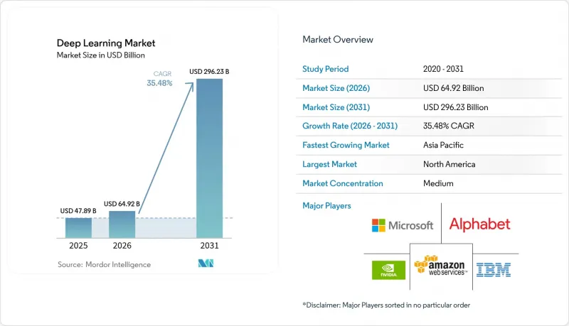 Deep Learning-Market-IMG1
