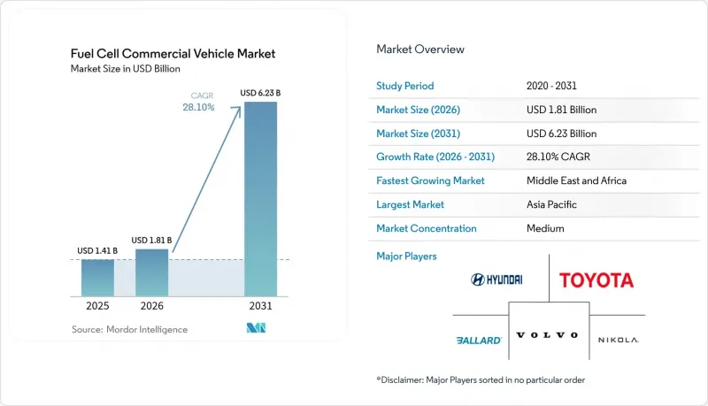 Fuel Cell Commercial Vehicle-Market-IMG1
