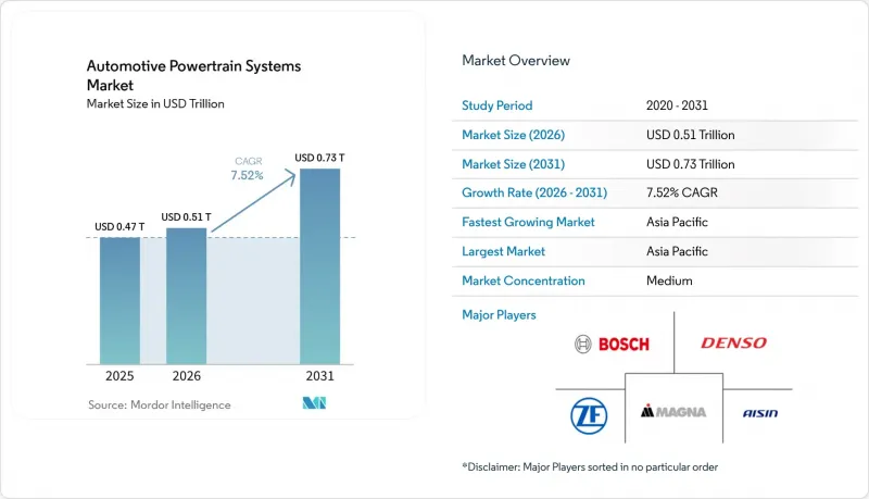 Automotive Powertrain Systems-Market-IMG1
