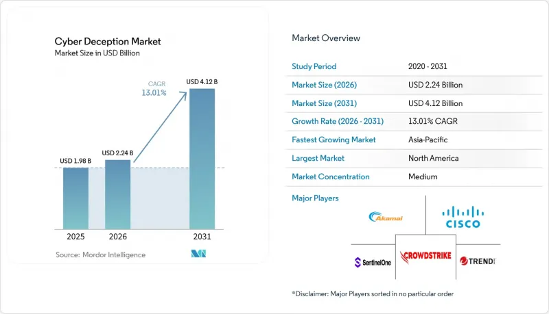 Cyber Deception-Market-IMG1