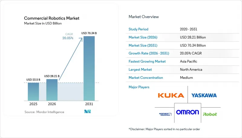 Commercial Robotics-Market-IMG1
