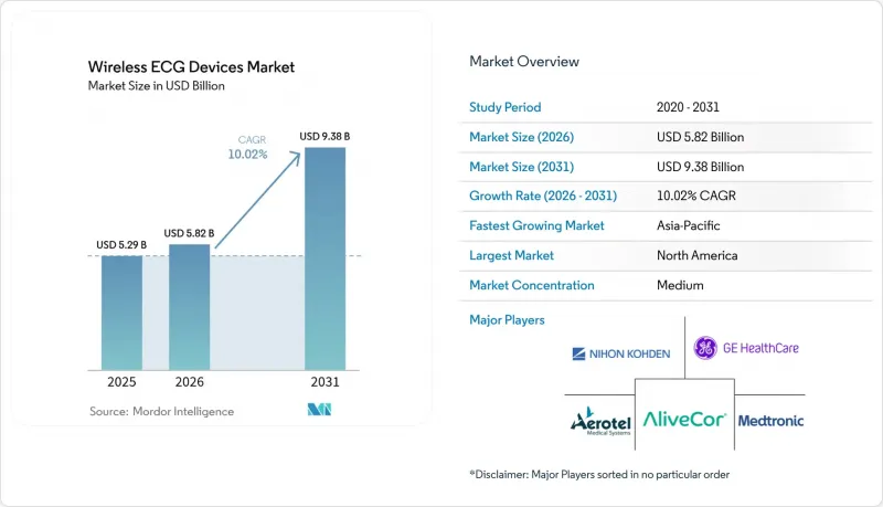 Wireless ECG Devices-Market-IMG1