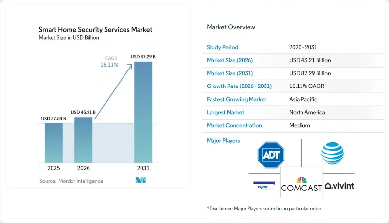 Smart Home Security Services-Market-IMG1